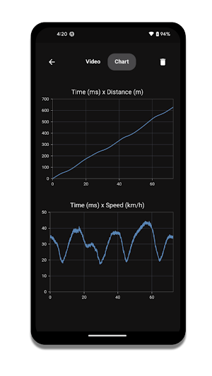 K Lap Screenshot 3