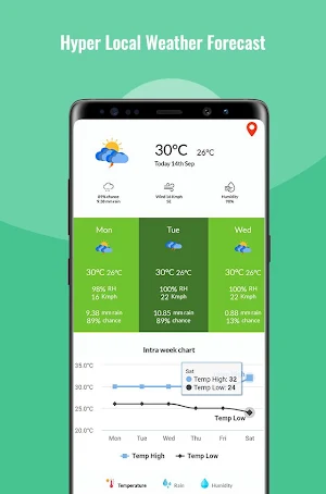 Farmneed Pro Screenshot 2