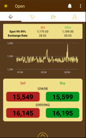 Classic Gold Online Trade Screenshot 1