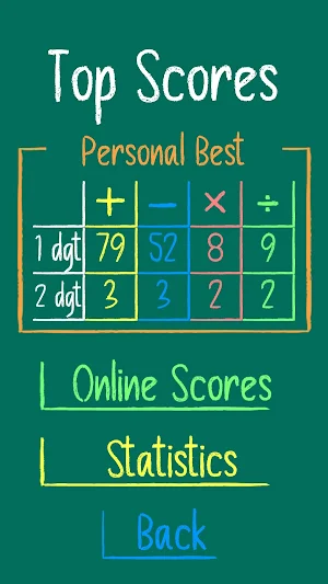 Math Table Challenge Screenshot 1