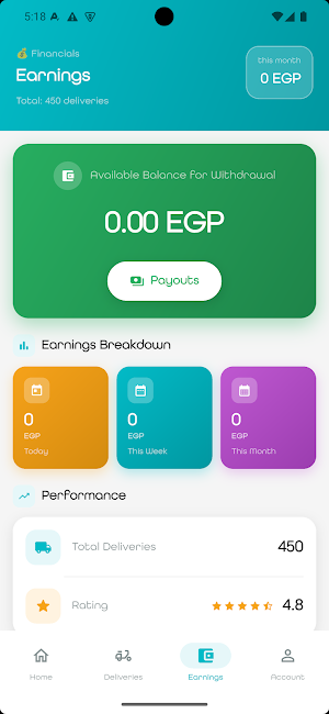 Goodzy Rider Screenshot 2