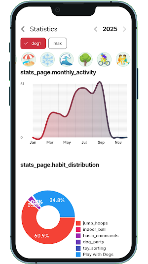 PupPal: AI Pet Diary & Pacts Screenshot 1