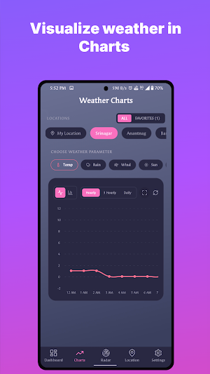 Koshur Weather Screenshot 3