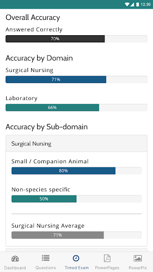 VetTechPrep - VTNE® Study Tool Screenshot 3