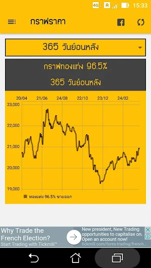 ราคาทองวันนี้ - แจ้งเตือนราคาทองคำเปลี่ยนแปลง Screenshot 3
