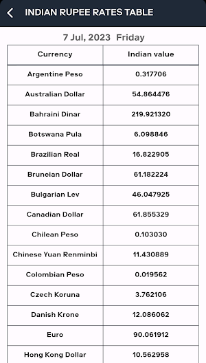 Indian currency value Screenshot 1
