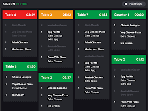 Suzlon Kitchen - Flutter Screenshot 2