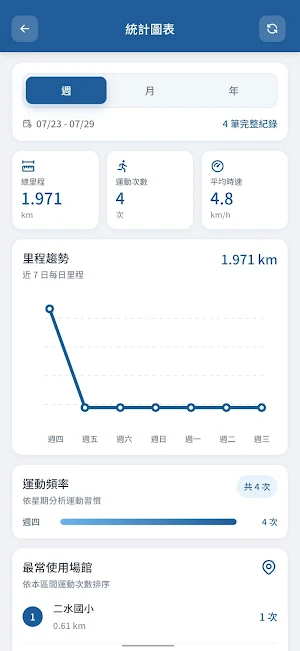 來彰化跑步吧 Screenshot 3