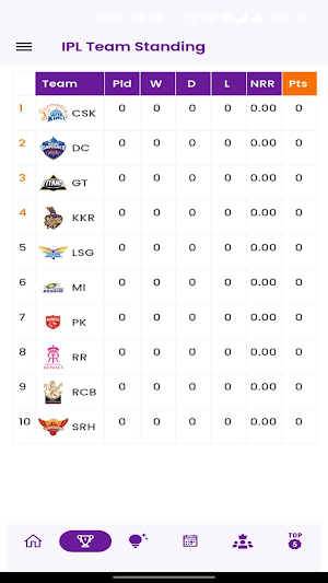 T20 Cricket India Screenshot 1