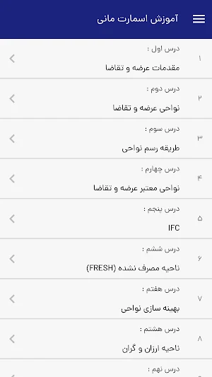 آموزش پرایس اکشن اسمارت مانی Screenshot 1