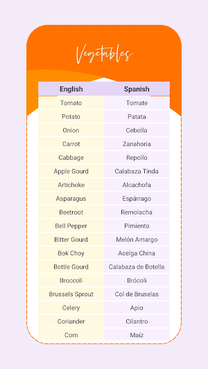 Vegetable Names in Spanish Screenshot 2