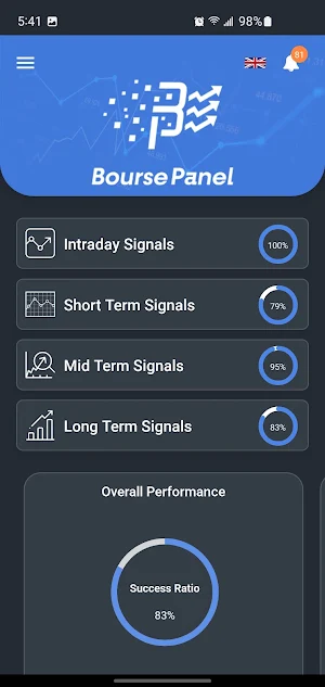 Bourse Panel Screenshot 2