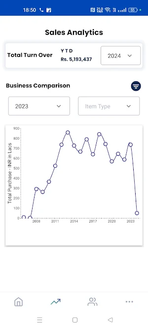 MobilePEP Screenshot 3