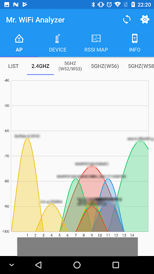 Mr.WiFi Analyzer Screenshot 0