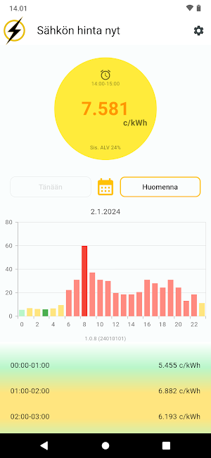 Pörssisähkön hinta nyt Screenshot 2
