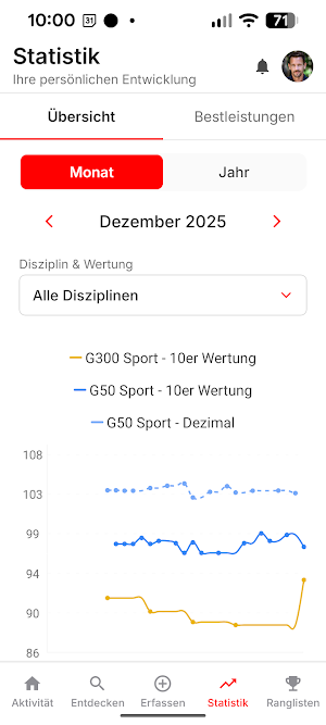 Zielpunkt Screenshot 3