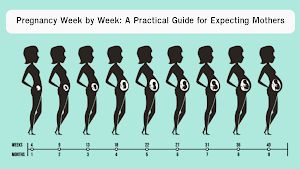 Pregnancy week by week tip Screenshot 1