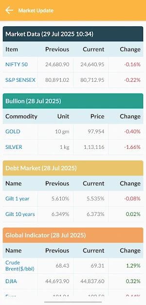 Proshield Invest Screenshot 3
