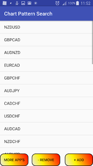 Chart Pattern Search - Forex Screenshot 1