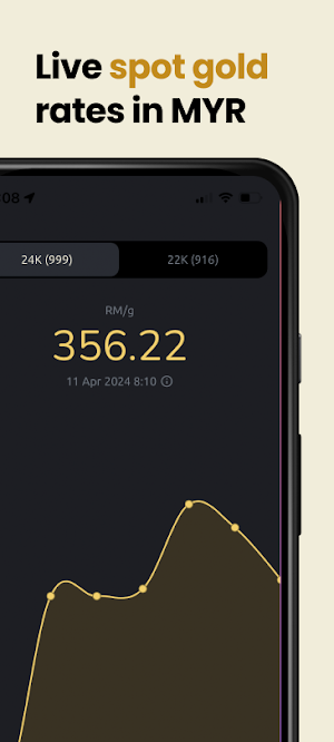 Live Gold Price Malaysia Screenshot 1
