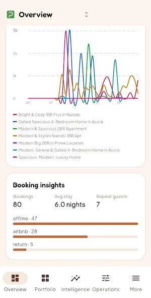 Portel: Property Intelligence Screenshot 1