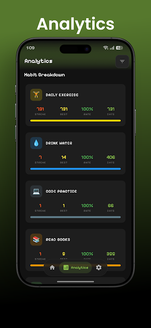 Habit Buddy - Habit tracker Screenshot 2