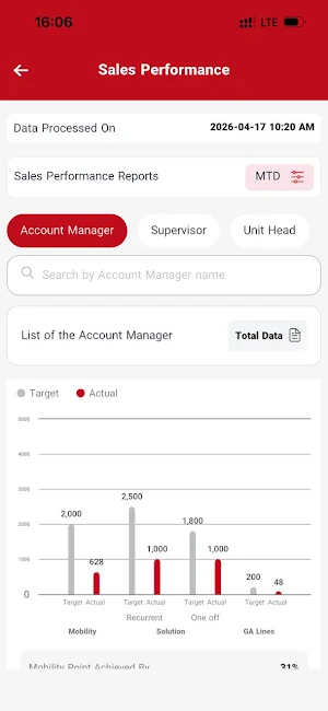 Asiacell B2B Reporting Screenshot 3