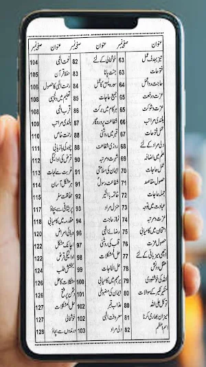 Har Hajat Rawa Amliyat Screenshot 2