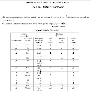 Apprendre à lire Arabe exp:ب=B Screenshot 2