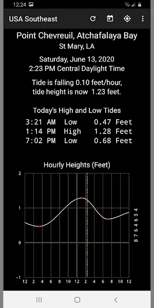 Tide Now USA Southeast - Tides, Sun and Moon Times Screenshot 3
