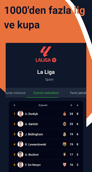 BlitzScore - Canlı Futbol Skor Screenshot 1