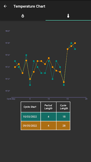 Re:Cycle Screenshot 1