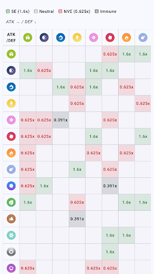 Go Helper - Dex, Guide & Tools Screenshot 2