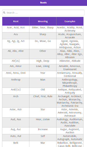 Prefixes Suffixes & Root Word Screenshot 1