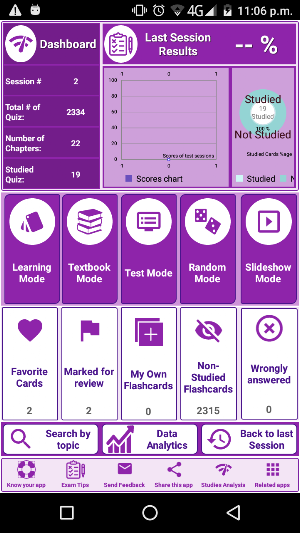 NCLEX Fluids & Lab Values 1900 Notes & Flashcards Screenshot 2