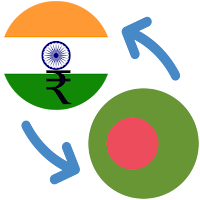 Indian rupee Bangladeshi Taka