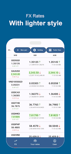 Biz4x - FX Market Data Screenshot 3
