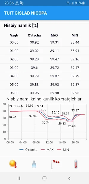 TUIT GisLab NICOPA Screenshot 2