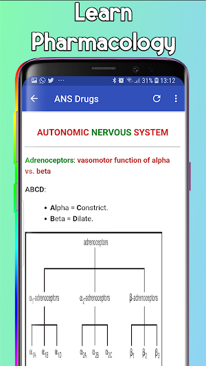 Pharmacology Mnemonics Screenshot 3