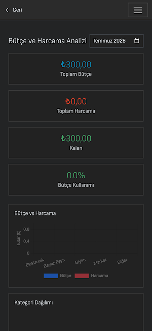 Fiyat Gözcüsü Karşılaştırıcı Screenshot 0