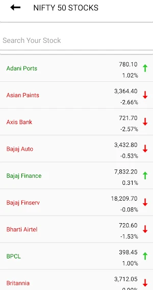Invest OX - Daily Stock Tips Screenshot 2