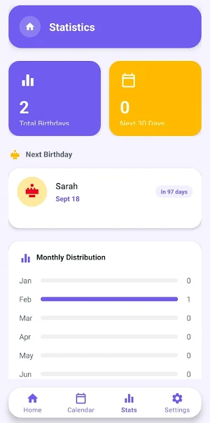 Birthday Calender Reminder Pro Screenshot 1