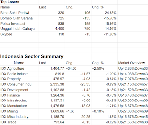 Indonesia Stock Exchange Data Stocks Market Prices Screenshot 3
