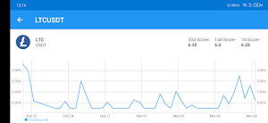 Funding Rates for Binance Screenshot 3