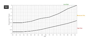 CBMD T-Score Calculator Screenshot 2