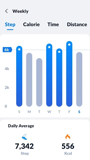 Step Tracker - Pedometer Free & Calorie Tracker Screenshot 2