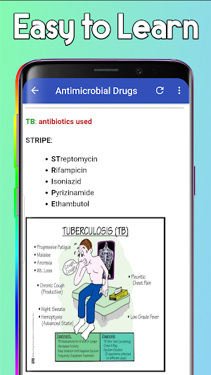 Pharmacology Mnemonics Screenshot 1