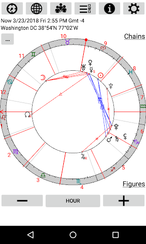 Astrological Charts Lite Screenshot 0