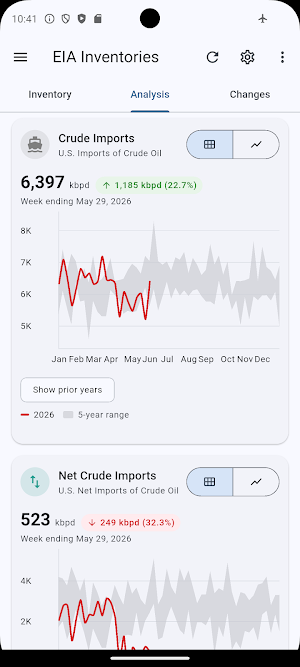 EIA oil and gas inventories Screenshot 0