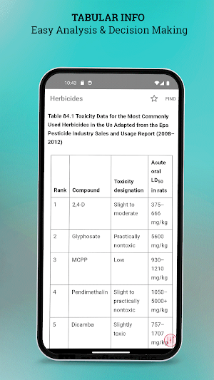 5 Minute Veterinary Screenshot 3